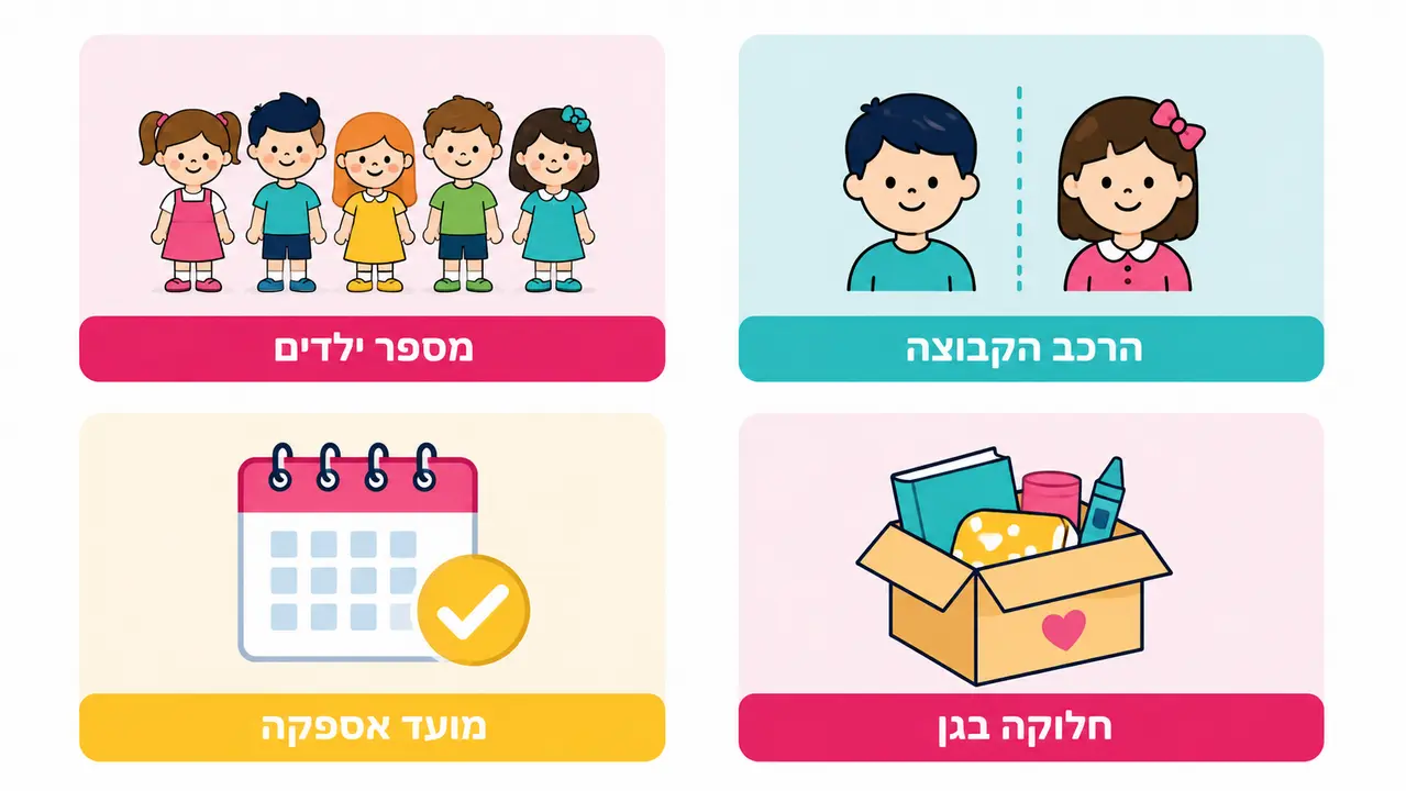 מה חשוב לבדוק לפני שבוחרים מתנה לילדי הגן