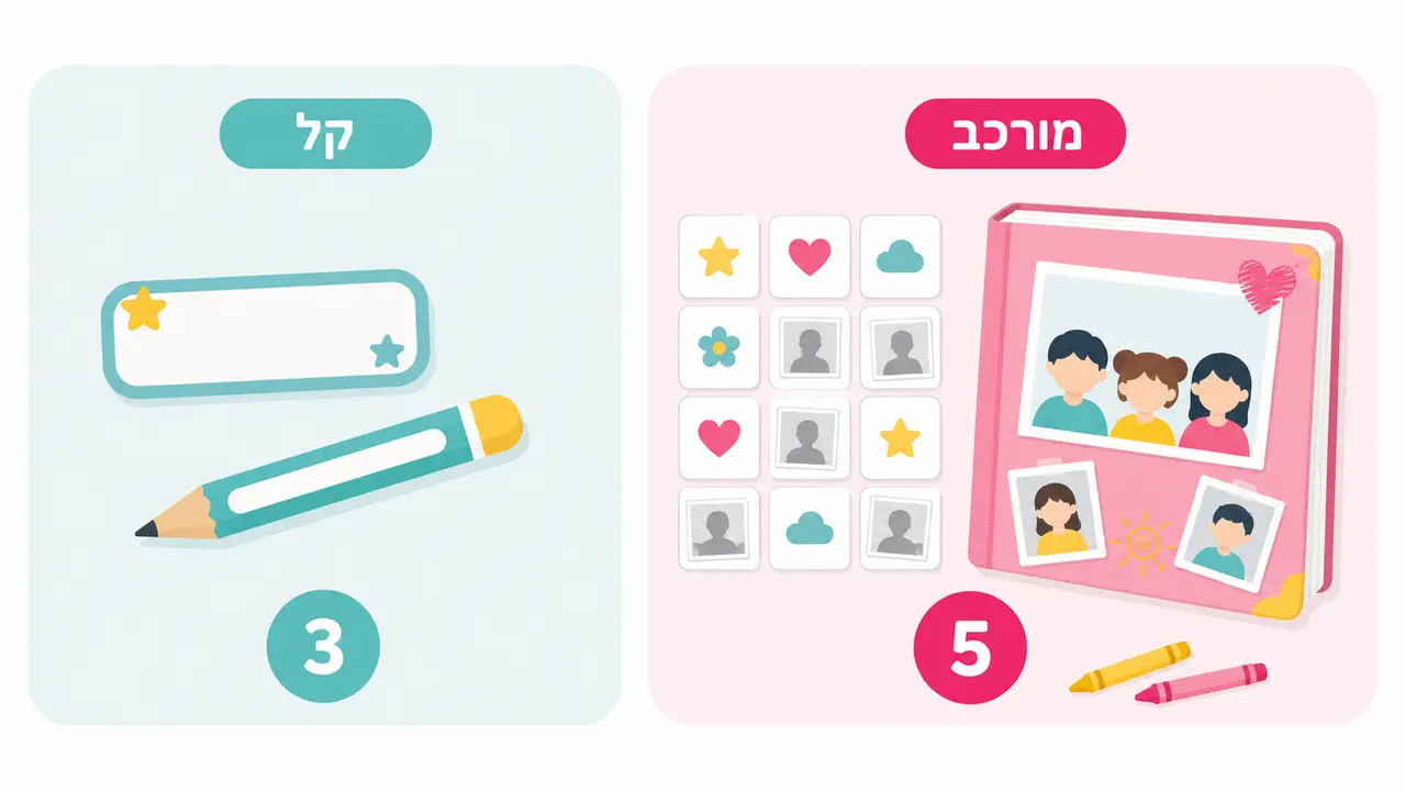 מתי עדיף לתכנן חמישה שבועות מראש