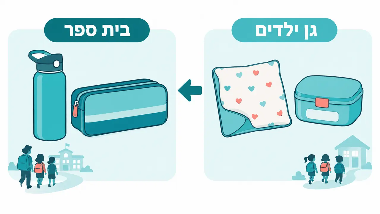 הבדל בין מתנות גן לבית ספר