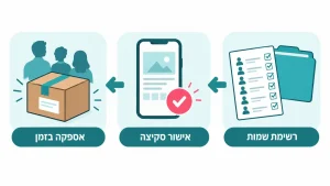 ‏מתנות לסוף שנה לפי גיל הילד